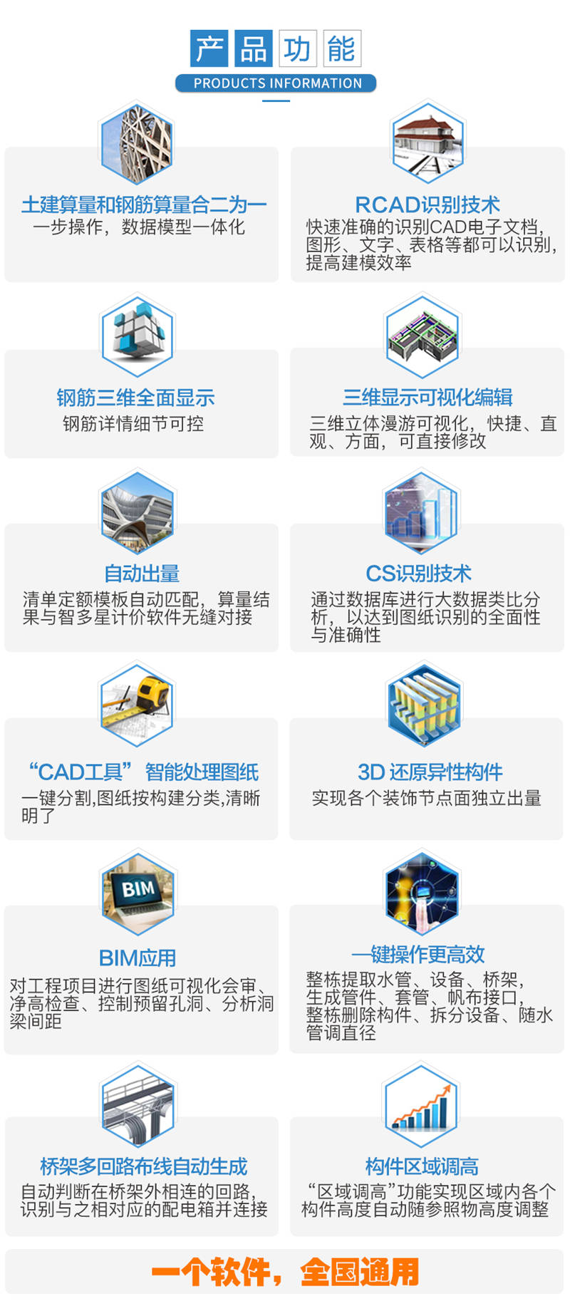智在舍得算量软件产品优点