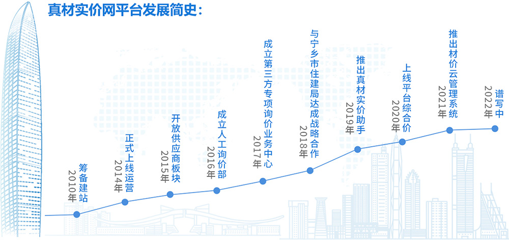 真材实价网发展简史.jpg 真材实价网发展简史.jpg