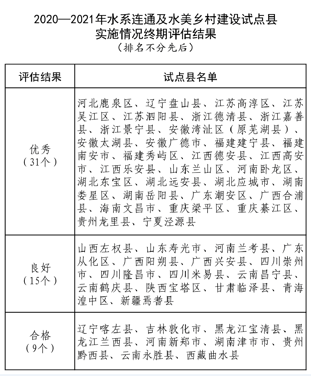 水利水电