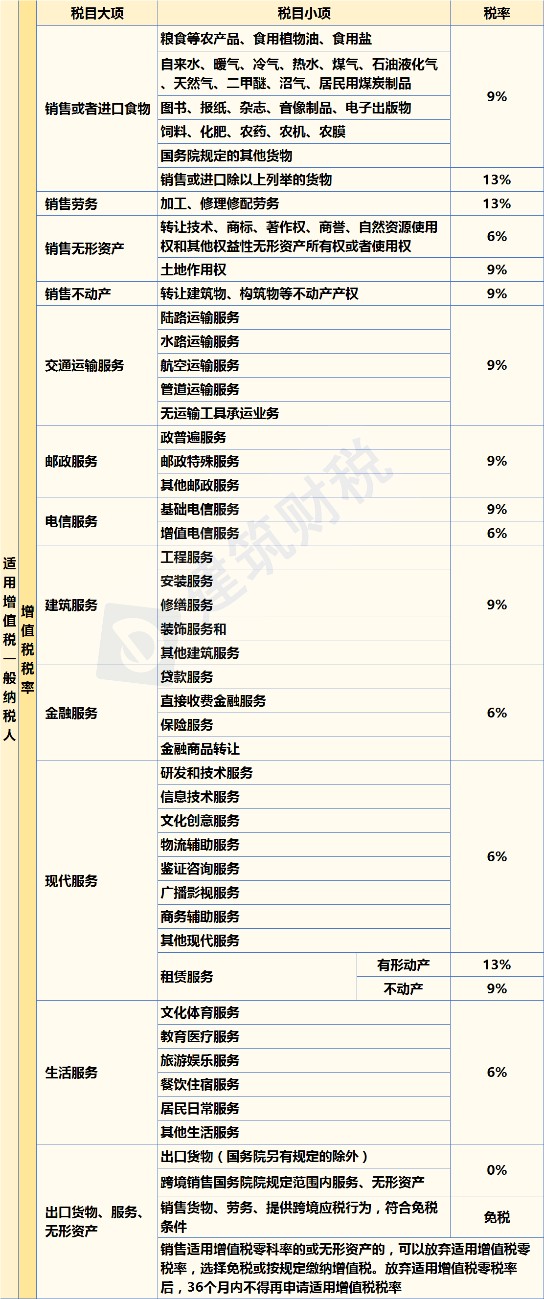 增值税