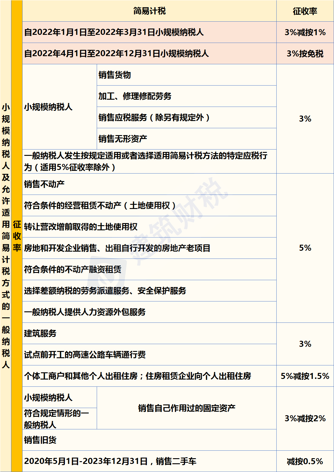 增值税