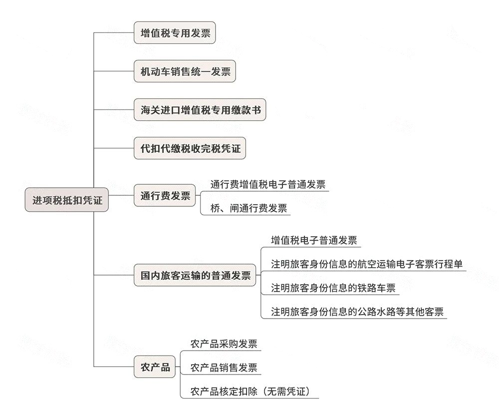 增值税