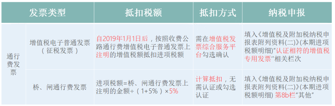 增值税