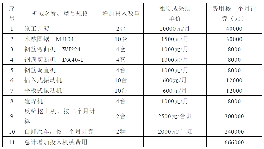 表格3.png 表格3.png